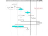 4-BR-QP2-PR001设计变更管理程序.pdf图片1