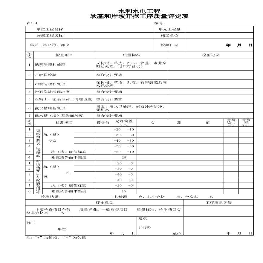 表(粤水)路5 箱涵单元工程质量评定表-图二