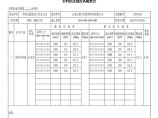 公路工程安楚高速公路第二合同段中心试验室-石料抗压强度试验报告图片1