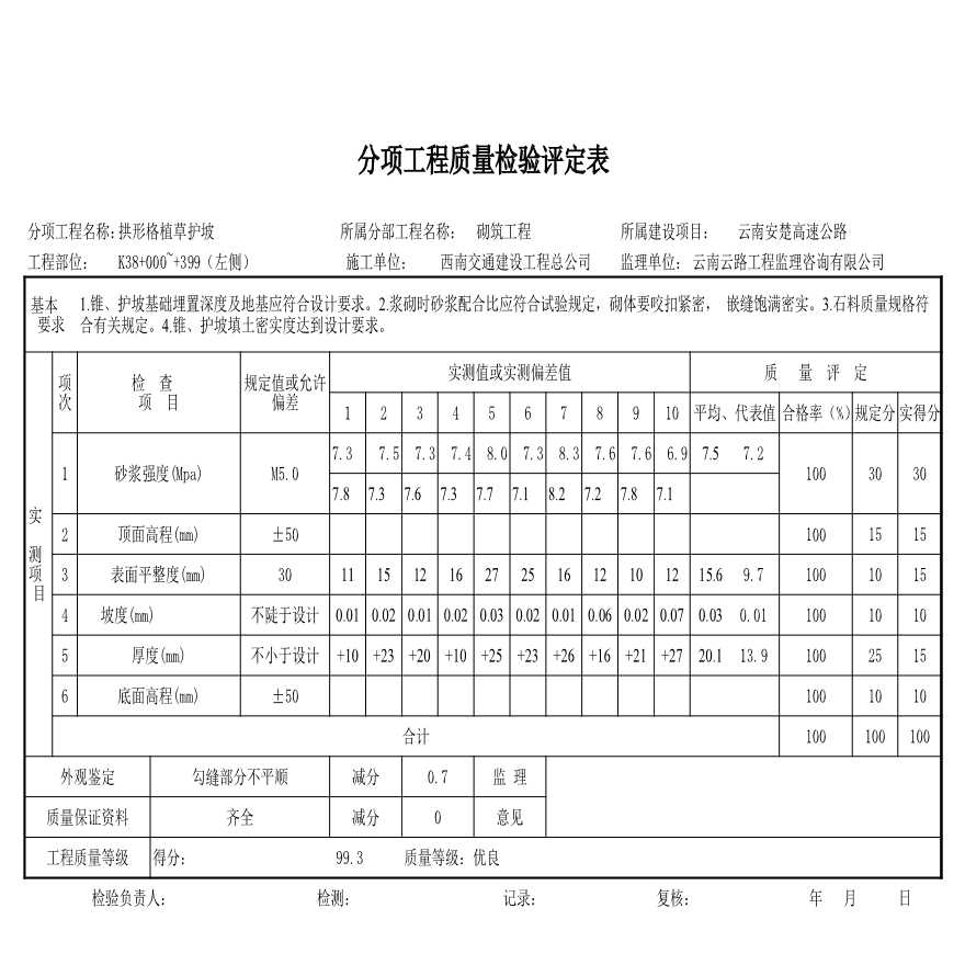 路基资料护坡-潘评定表下 (21)-图一