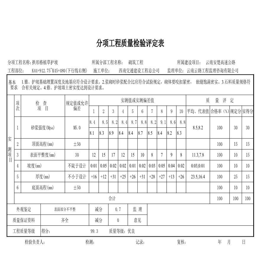 路基资料护坡-潘评定表下 (11)-图一