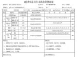 路基资料护肩，护脚，老路加高-砌体和混凝土挡土墙质量检验表 (68)图片1