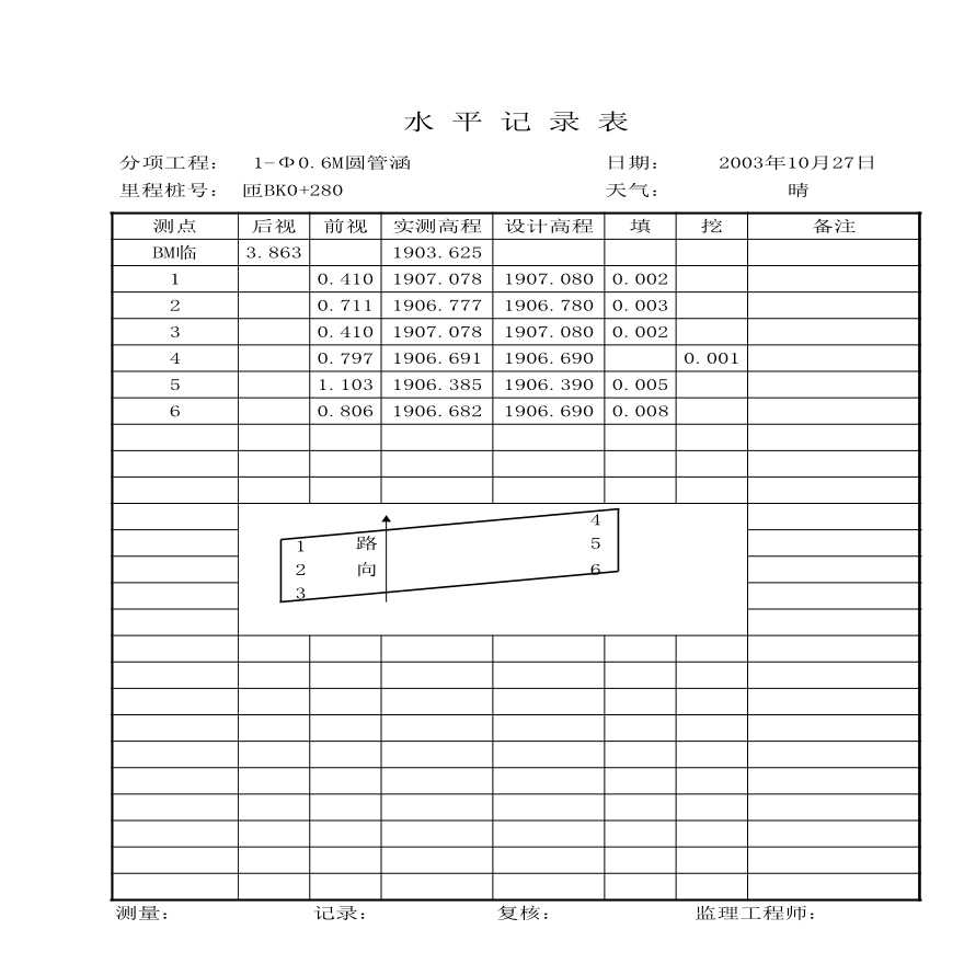 路基资料涵洞-水平测量记录基础