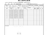 安楚桥梁质检资料1-施工放样记录表 (10)图片1