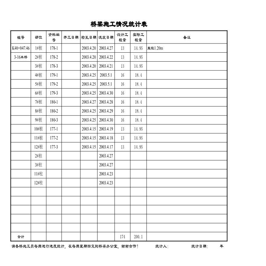 安楚桥梁质检资料1-桥梁施工情况统计表-图一