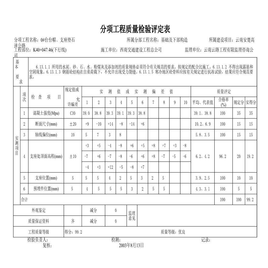 安楚桥梁质检资料1-墩、台帽、盖梁-图一