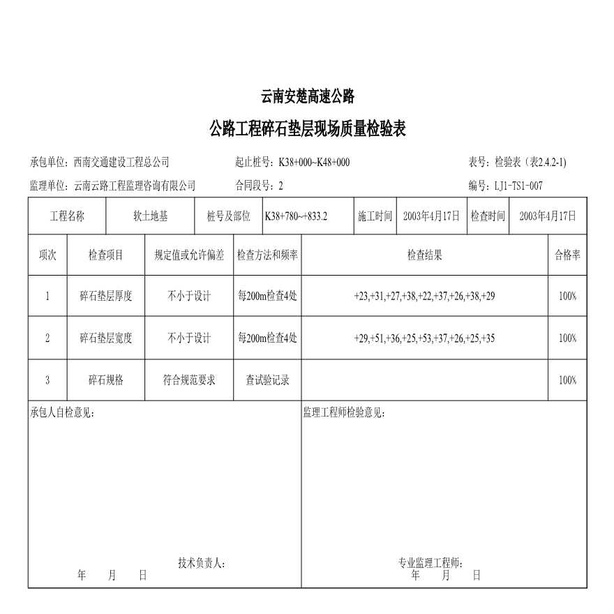 安楚路基质检资料-碎石垫层 (88)-图一