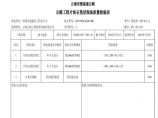 安楚路基质检资料-碎石垫层 (12)图片1