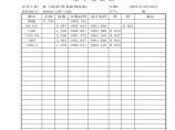 安楚路基质检资料-水平测量记录（垫层顶） (45)图片1