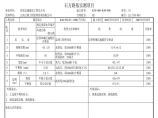 安楚路基质检资料-石方路基实测项目质量检验表 (45)图片1