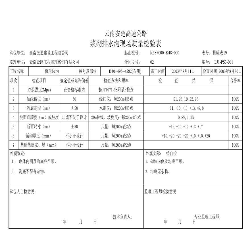 安楚路基质检资料-砌体检查 (80)-图一