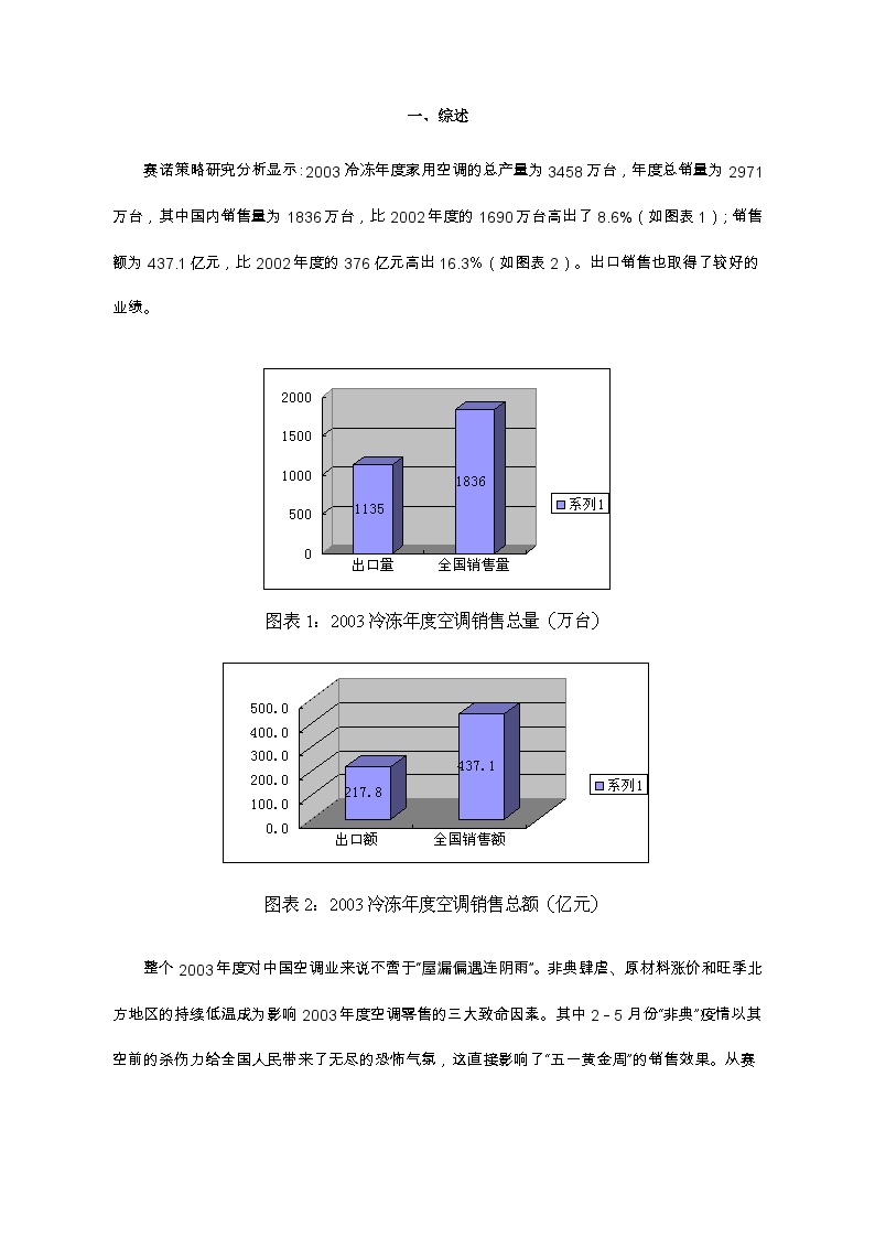 2003冷冻年度中国空调零售监测分析报告概论-图二