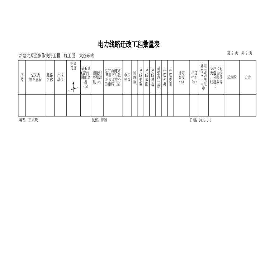 交叉电力线路勘测数据表-太谷东-图二