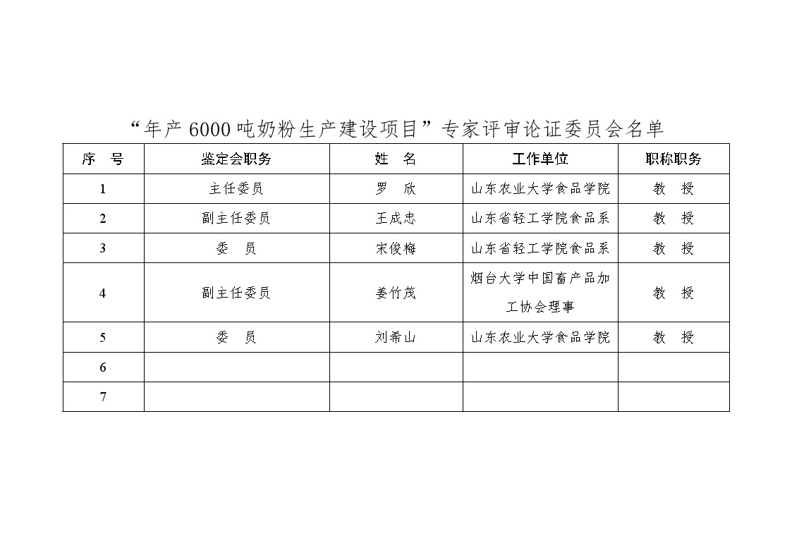 专家评审论证委员会名单