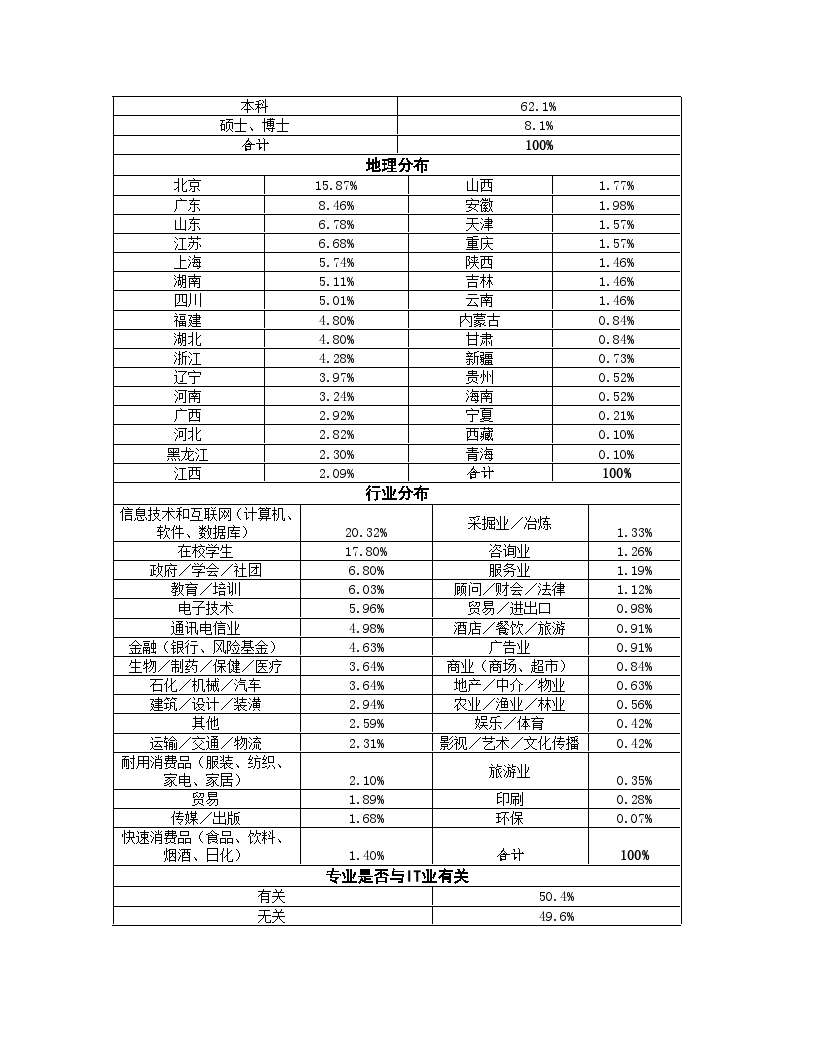 中国数字科技品牌调查报告-图二