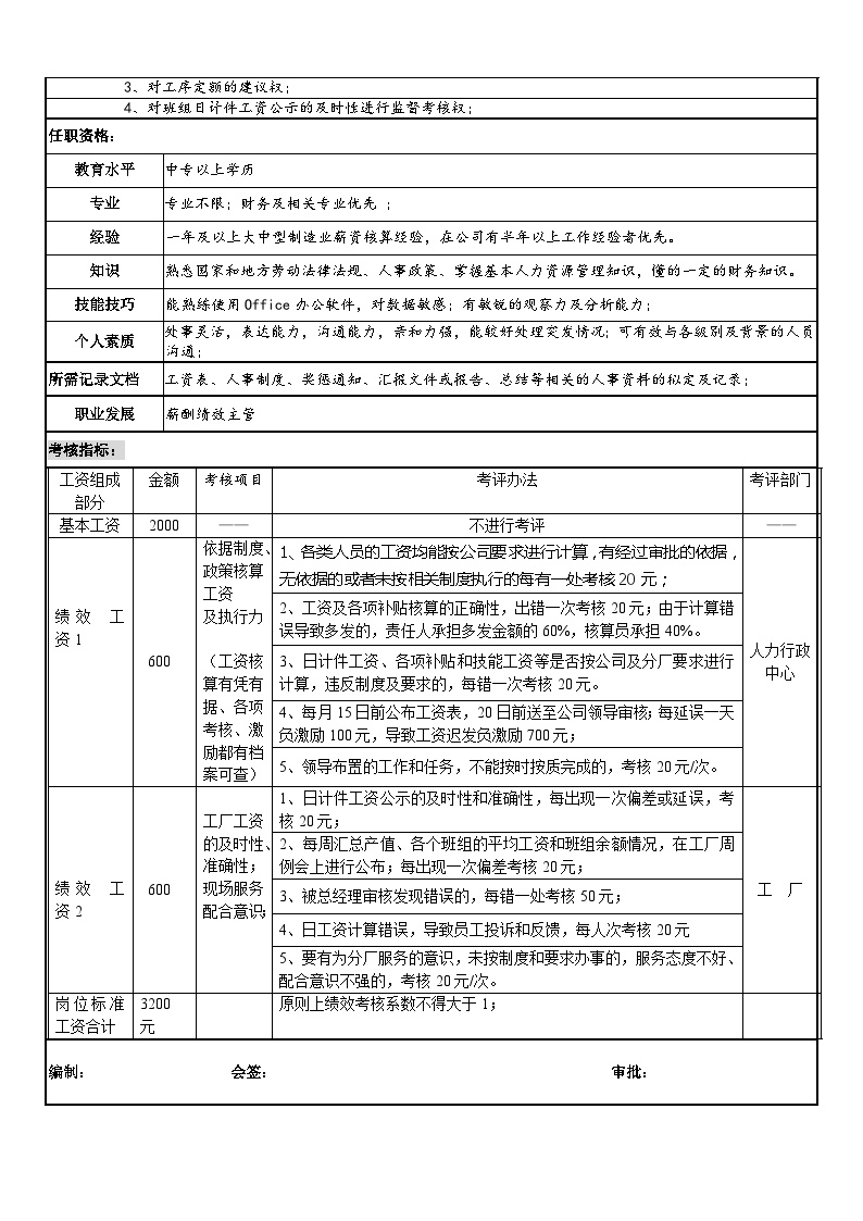 工厂薪资核算员岗位说明书（应用）-图二