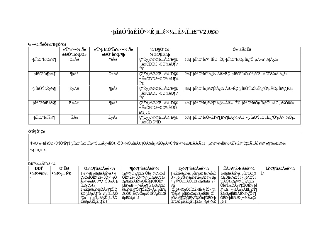 技字2002（163）-附件：服务营销任职资格等级标准比较表（V2-图一