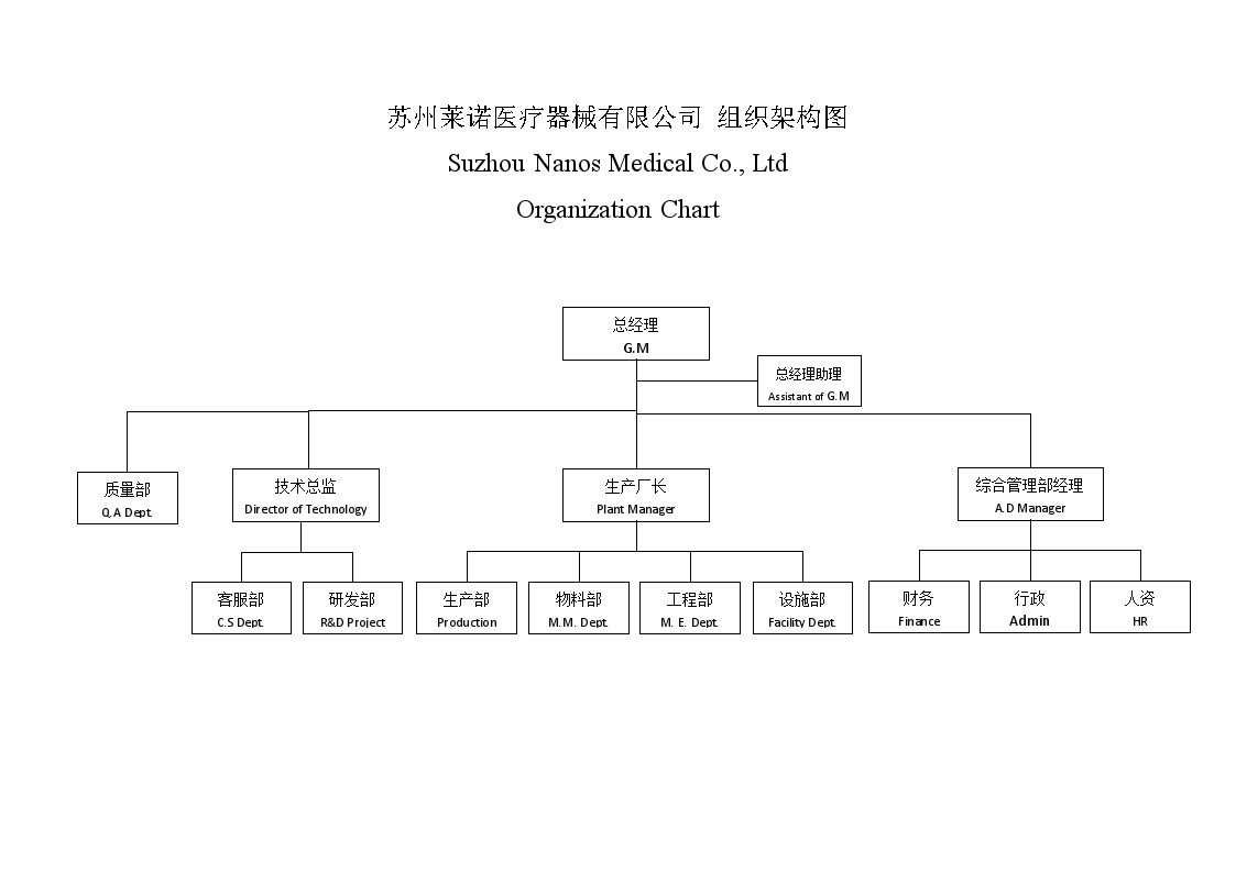 医疗器械-组织架构图及部门介绍-图一