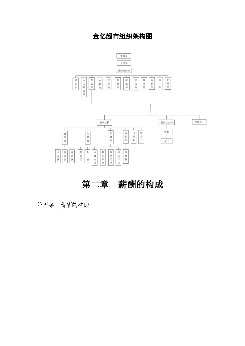 金亿超市薪酬管理制度-图二