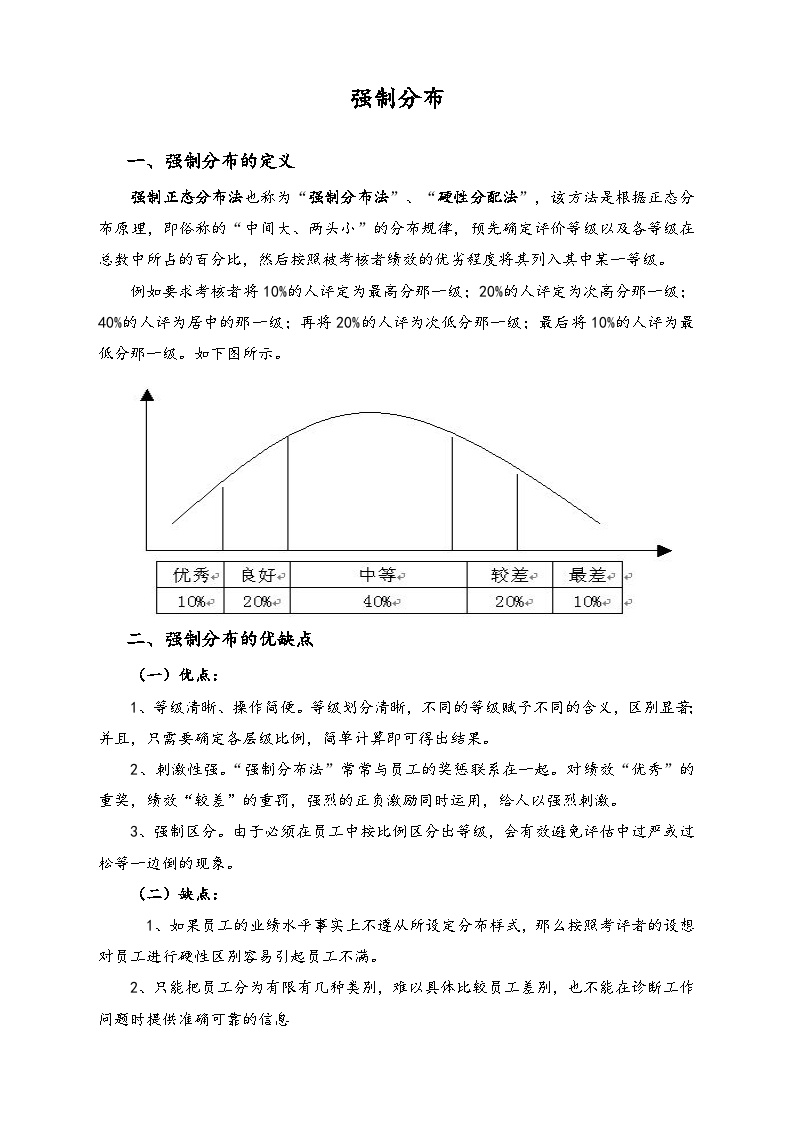 【方法】强制分布应用中的问题-图一