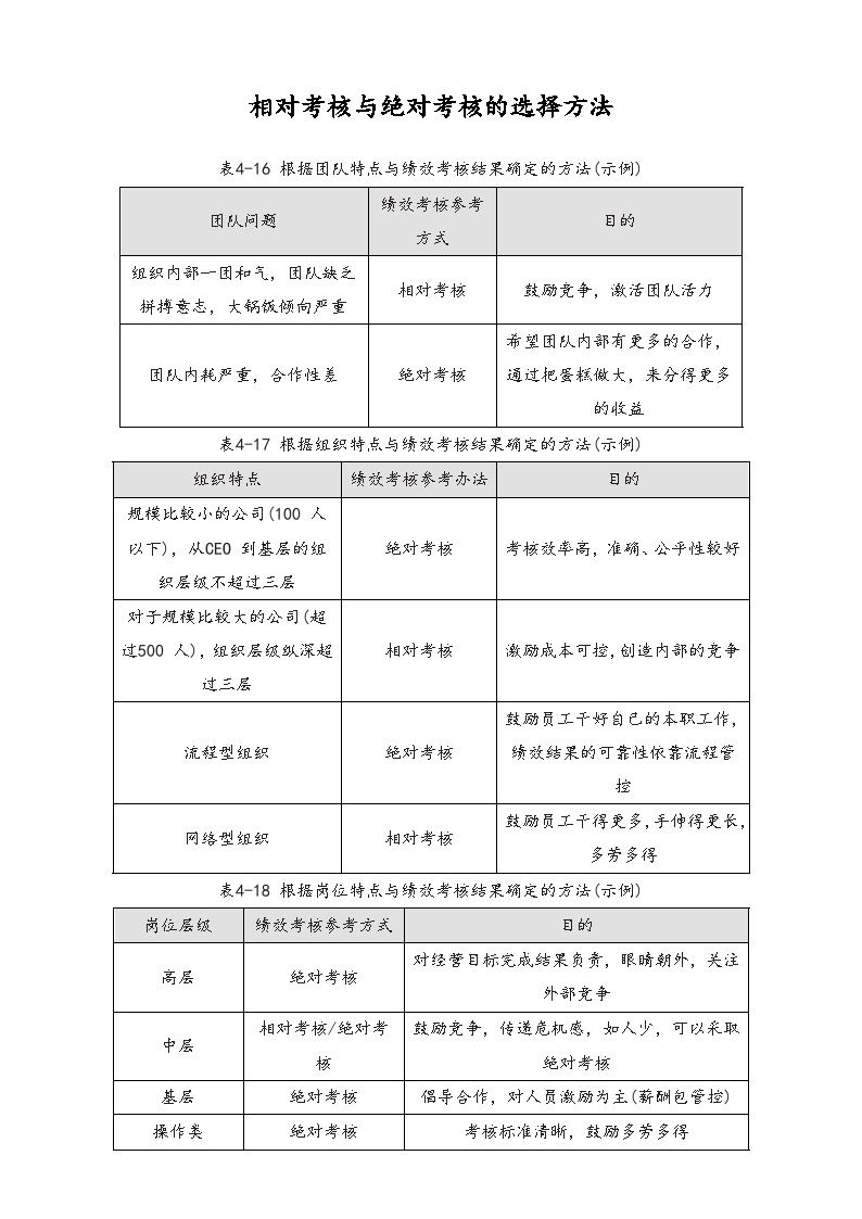 【方法】相对考核与绝对考核的选择方法-图一