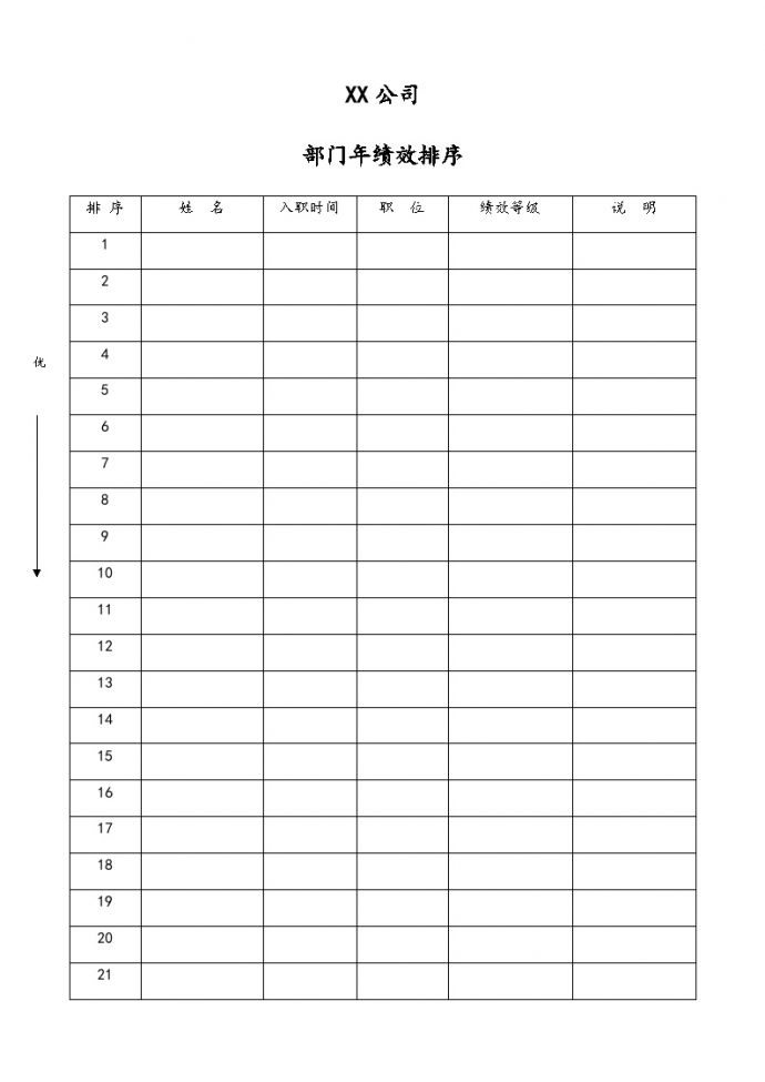 【标准制度】员工绩效排序表_图1