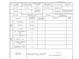 建筑工程地基与基础-砂和砂石地基检验批质量验收记录图片1