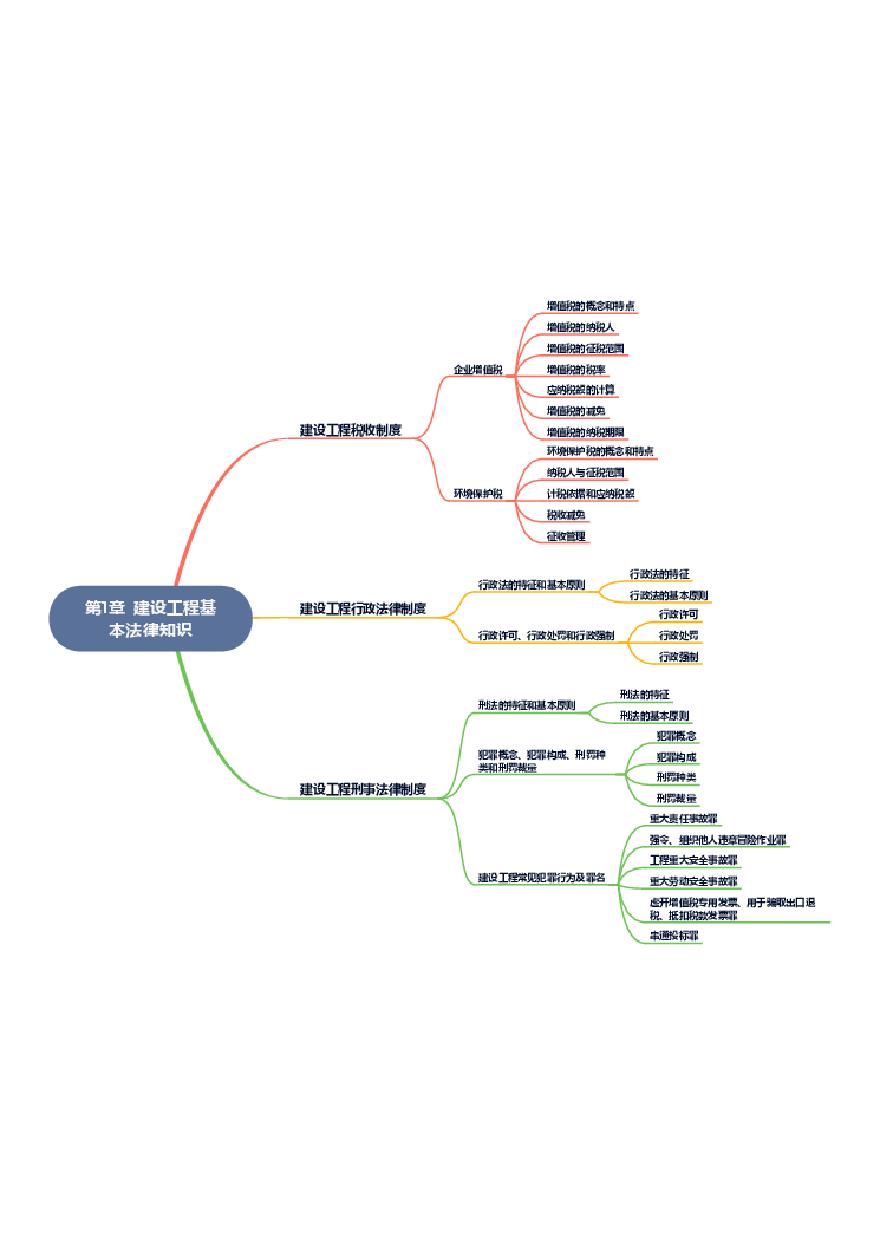 二建考试资料2024年二级建造师《建设工程法规及相关知识》思维导图-图二