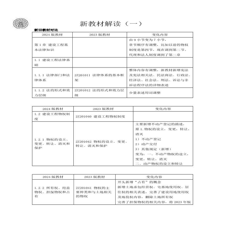 二建考试资料2024版-1-王鄢-新教材解读（一） (2)-图一