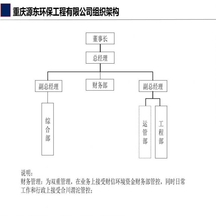重庆源东环保工程有限公司组织架构8-16_图1