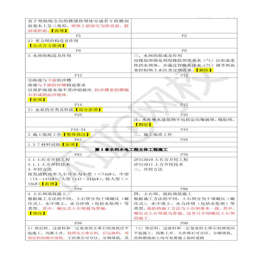 二建考试资料24版二建水利-新教材变动解析_-图二