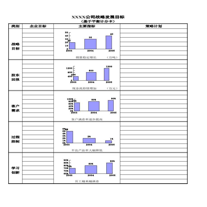 【标准制度】平衡记分卡多种表格范本-图一