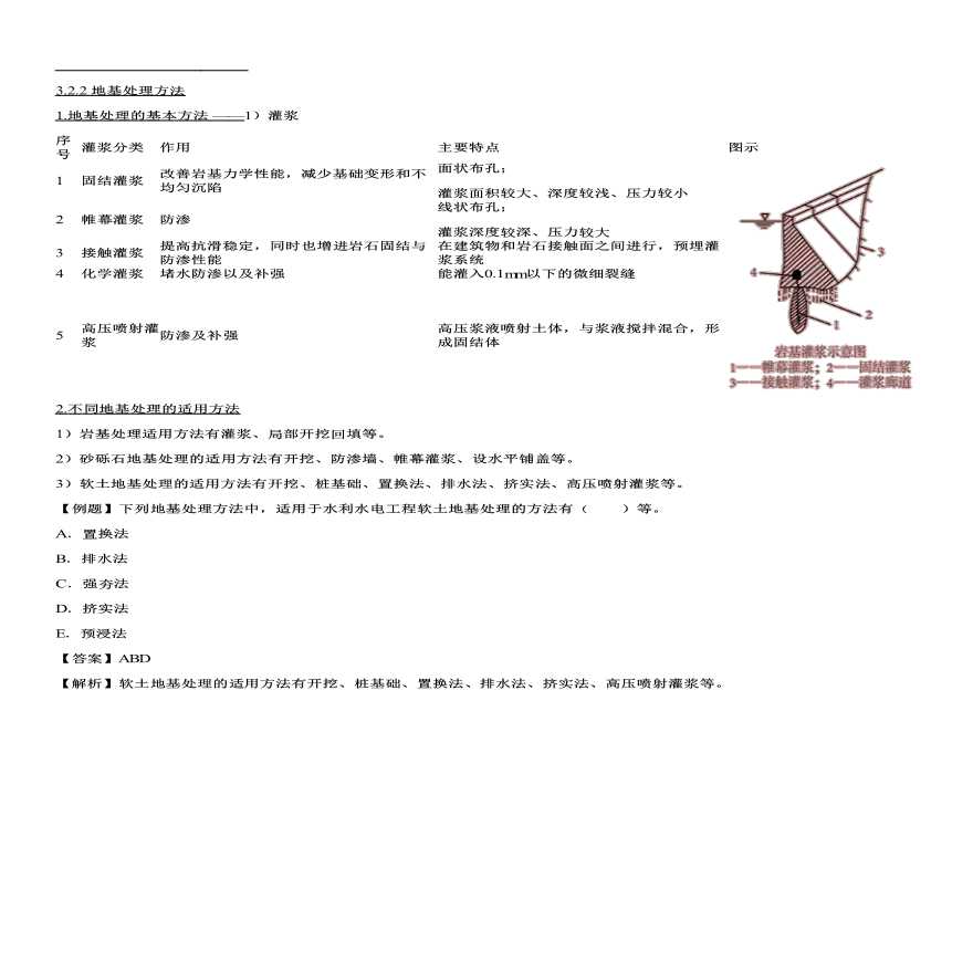 二建考试资料地基处理工程（一）-图一