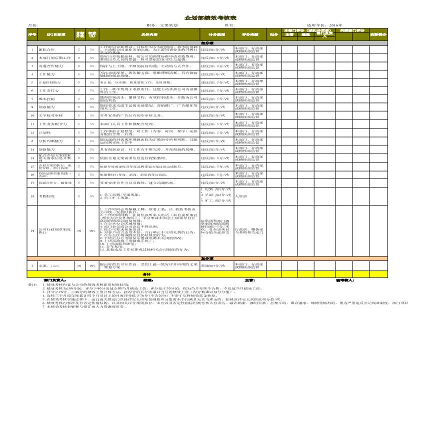 企划专员KPI考核表Excel模板-图一