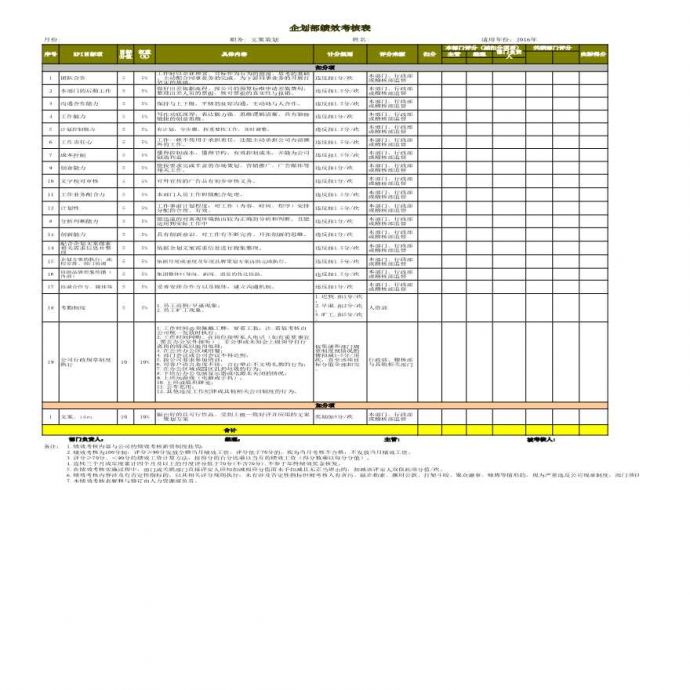 企划专员KPI考核表Excel模板_图1