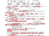 二建考试资料第02讲-11工程建设实施程序及施工承包模式图片1