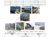 二建考试资料第7讲-11水工建筑物等级划分及洪水标准图片1