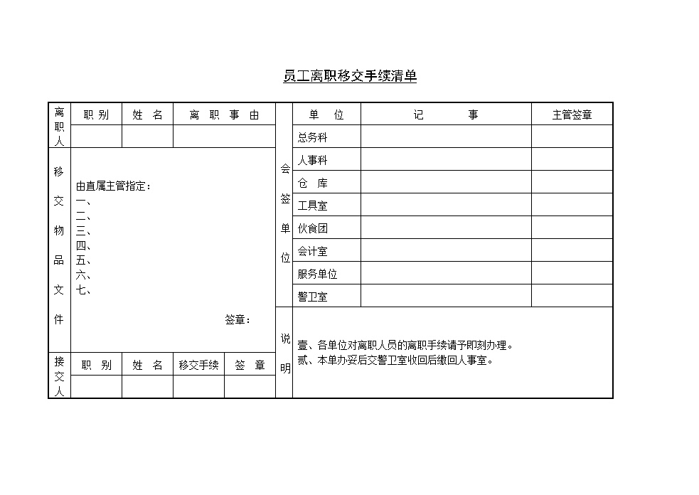 第八节 员工离职移交手续清单.DOC-图一