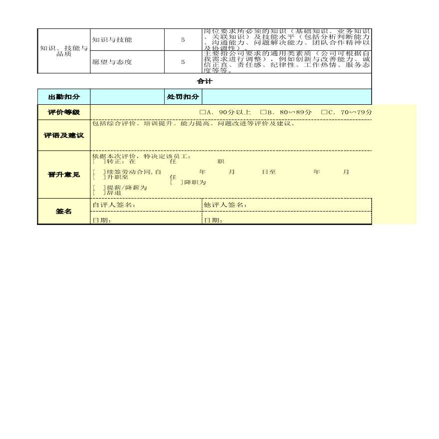 技术员（施工类）绩效考核表-图二