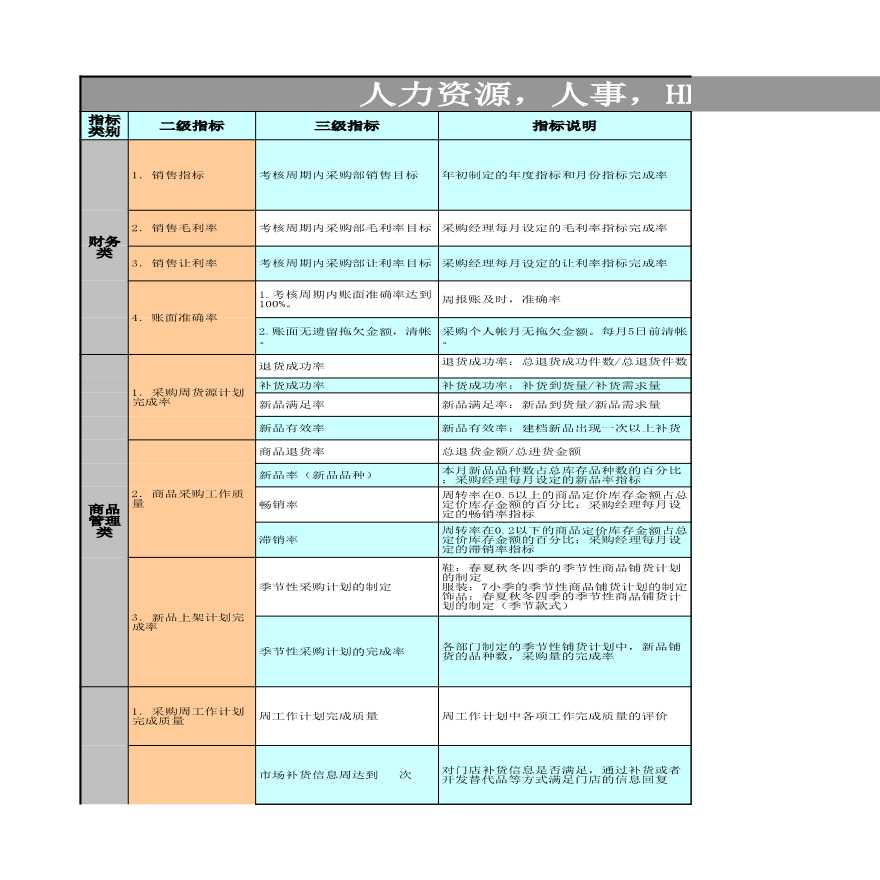 服装零售行业平衡积分卡BSC绩效考-图一