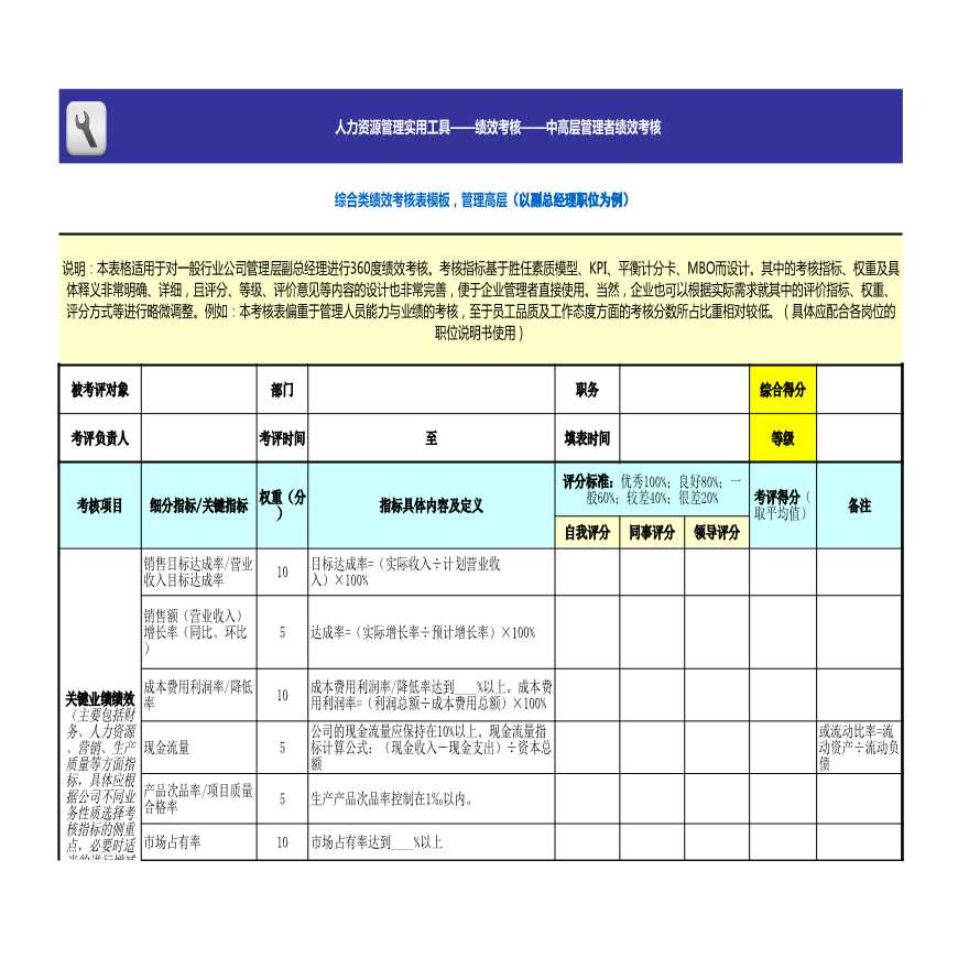 综合类绩效考核表模板（管理高层）-图一