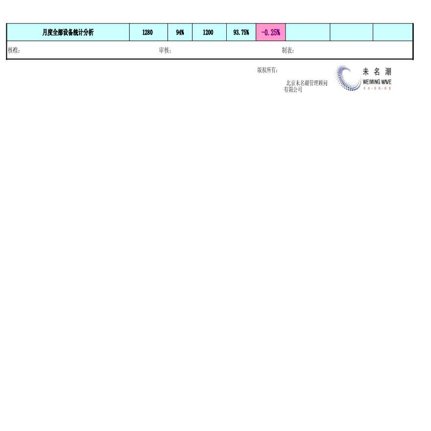 设备利用率分析图表（月度） (1)-图二