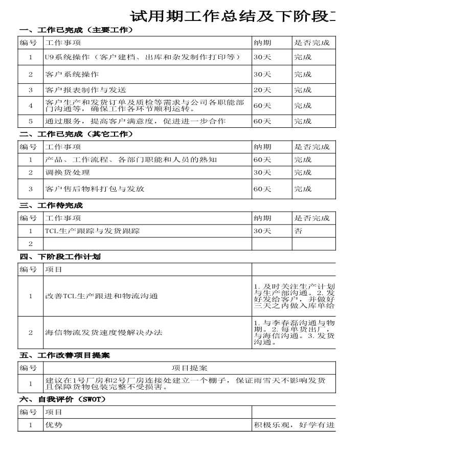 试用期工作总结及下阶段工作计划-图一