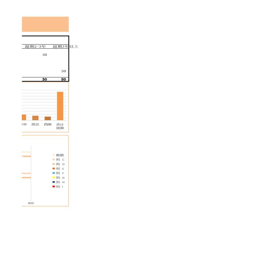 财务分析应收账款账龄自动分析表-图二