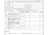 市政验·票-3 机房设备安装检验批质量验收记录图片1