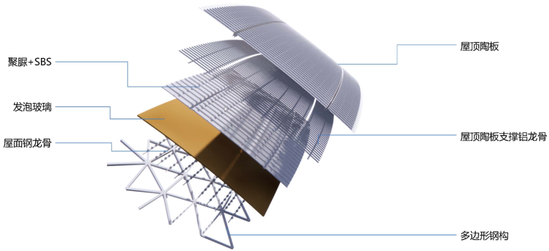 约100米大跨度单层网壳钢结构拱架系统嘉兴南湖未来广场钢网壳封顶