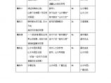 浙江诸暨广嘉项目广告设计-山水华园电视广告片.doc图片1