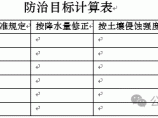 水利工程设计图片1