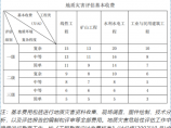 造价成本管理图片1