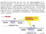 土建工程造价图片1